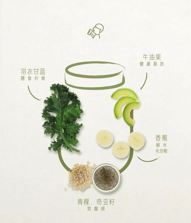 ”So Acai如何落地健康生活方式mg不朽情缘平台网站聚焦“超级食物(图1)