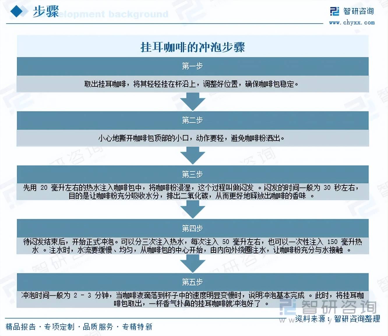 行业市场发展概况分析及投资前景预测（智研咨询）不朽情缘MG前景研判！2026年中国挂耳咖啡(图2)
