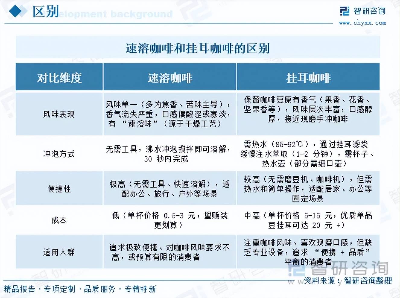 行业市场发展概况分析及投资前景预测（智研咨询）不朽情缘MG前景研判！2026年中