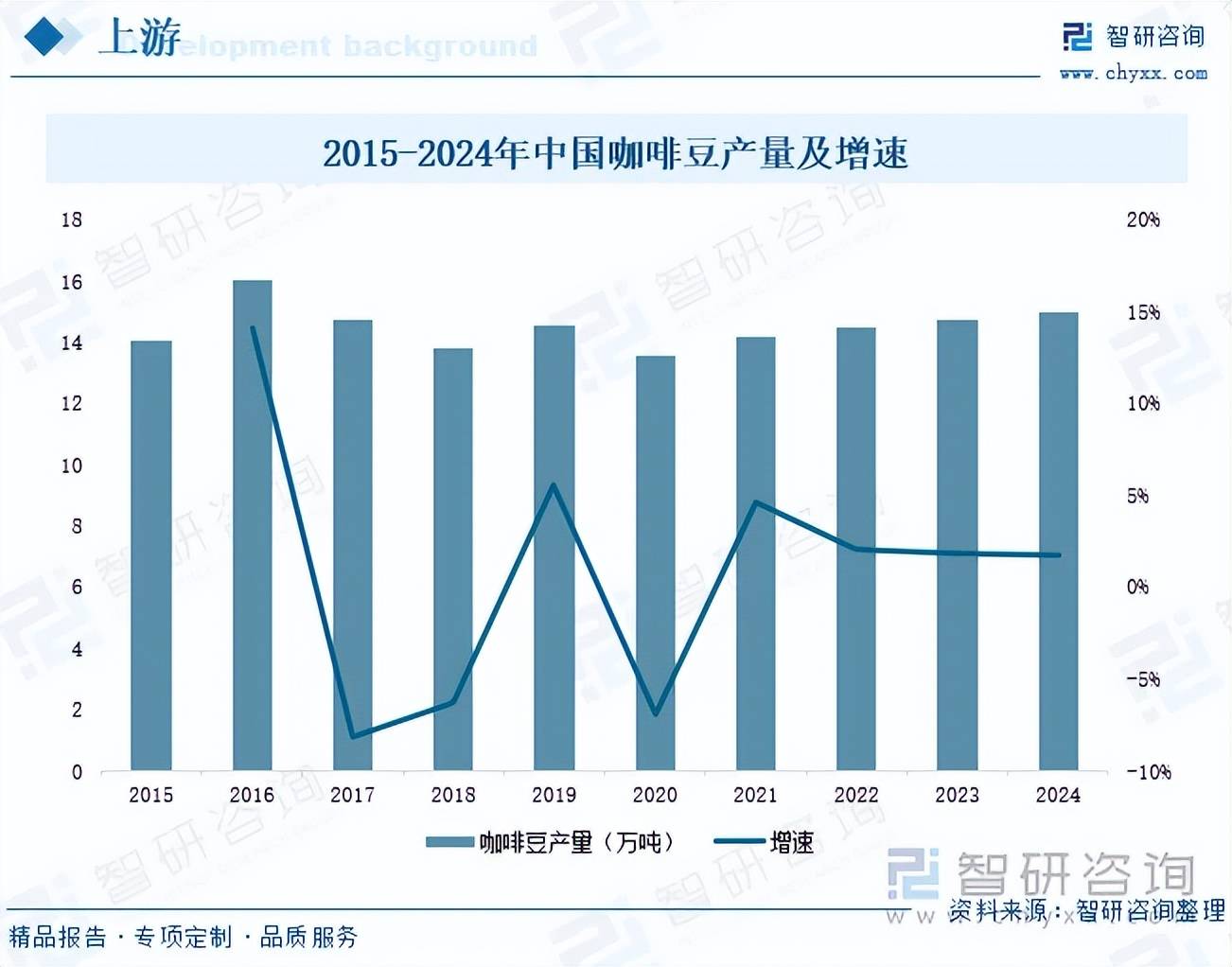 行业市场发展概况分析及投资前景预测（智研咨询）不朽情缘MG前景研判！2026年中国挂耳咖啡(图5)