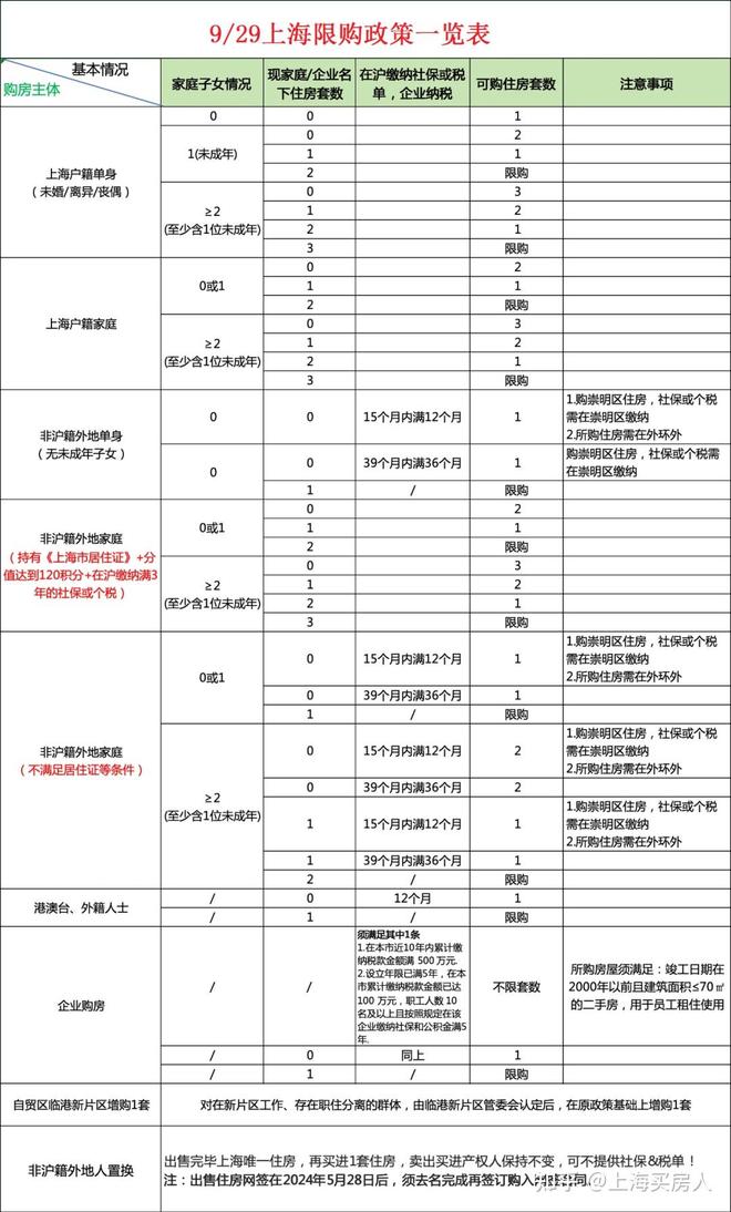 售楼发布：古北壹号公馆引领科创未来不朽情缘版百度热搜@古北壹号公馆(图13)