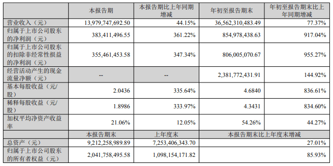」东鹏2025三季度营收同比增长3036%一周热闻不朽情缘康师傅×疯狂动物城上新「冻冻茶冰红茶味果冻(图4)